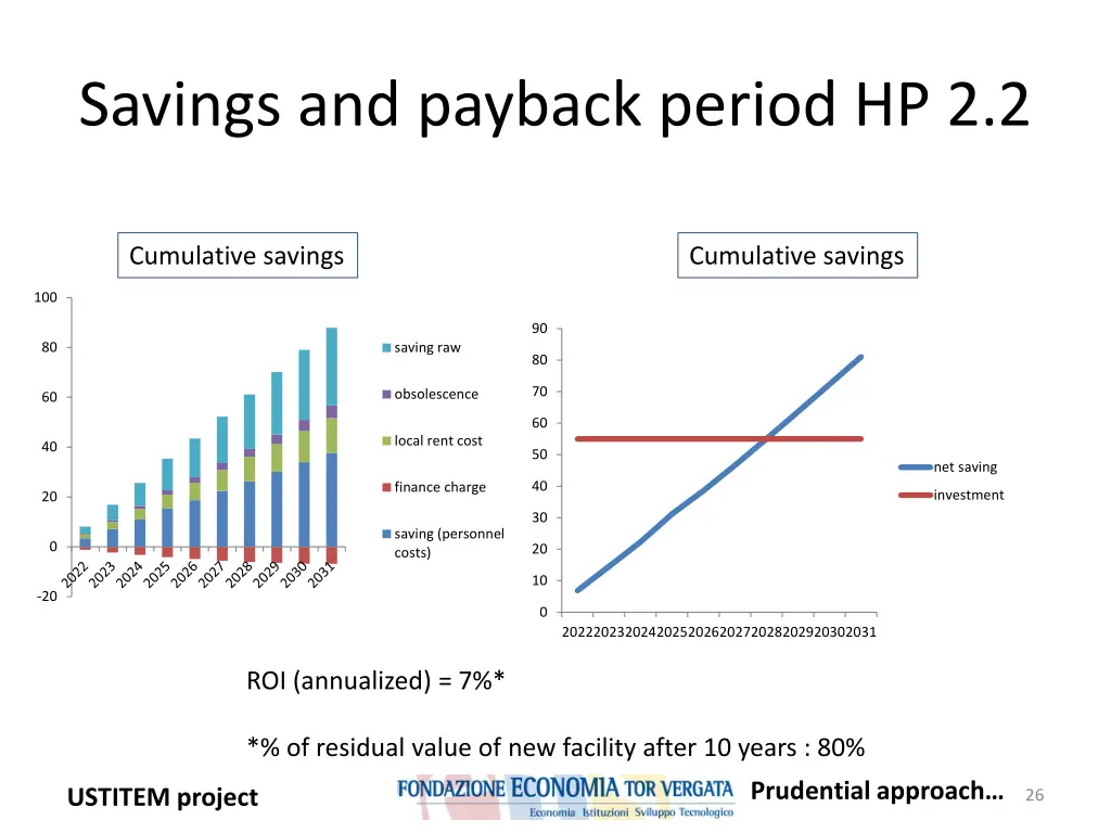 savings and payback period hp 2 2