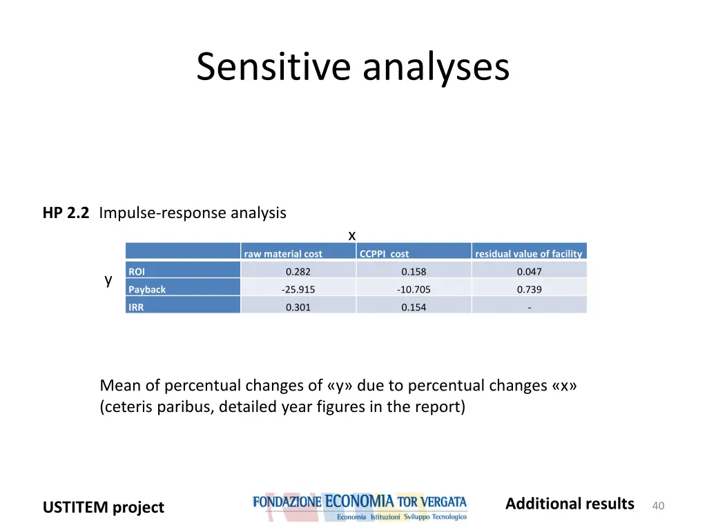 sensitive analyses