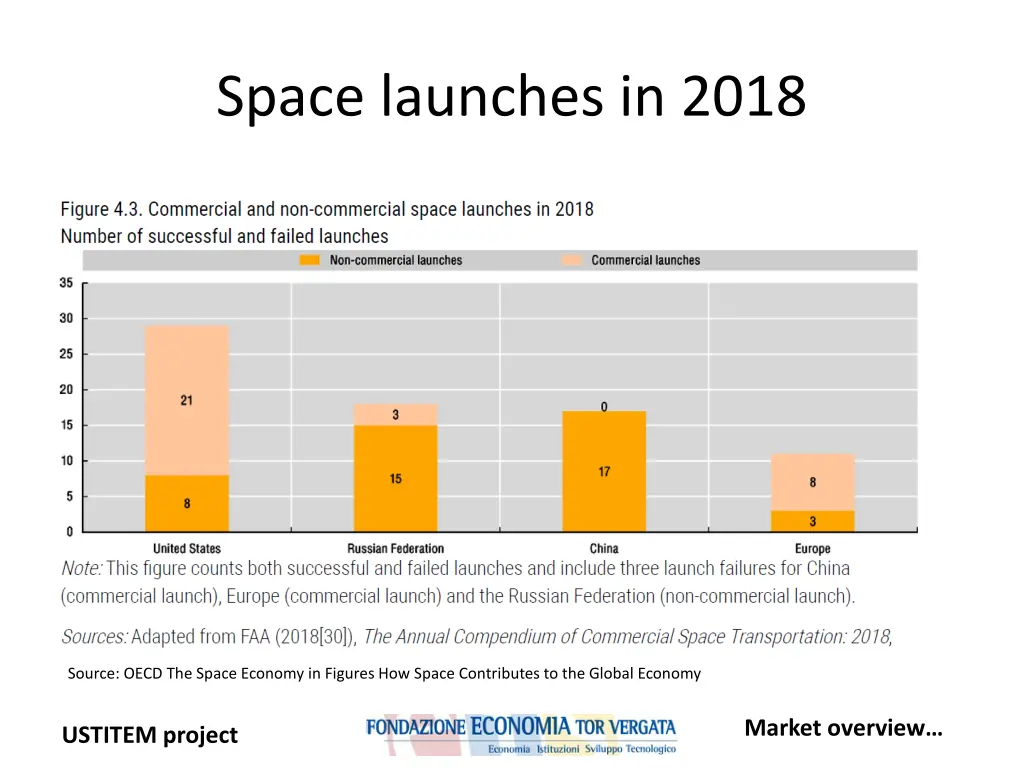 space launches in 2018