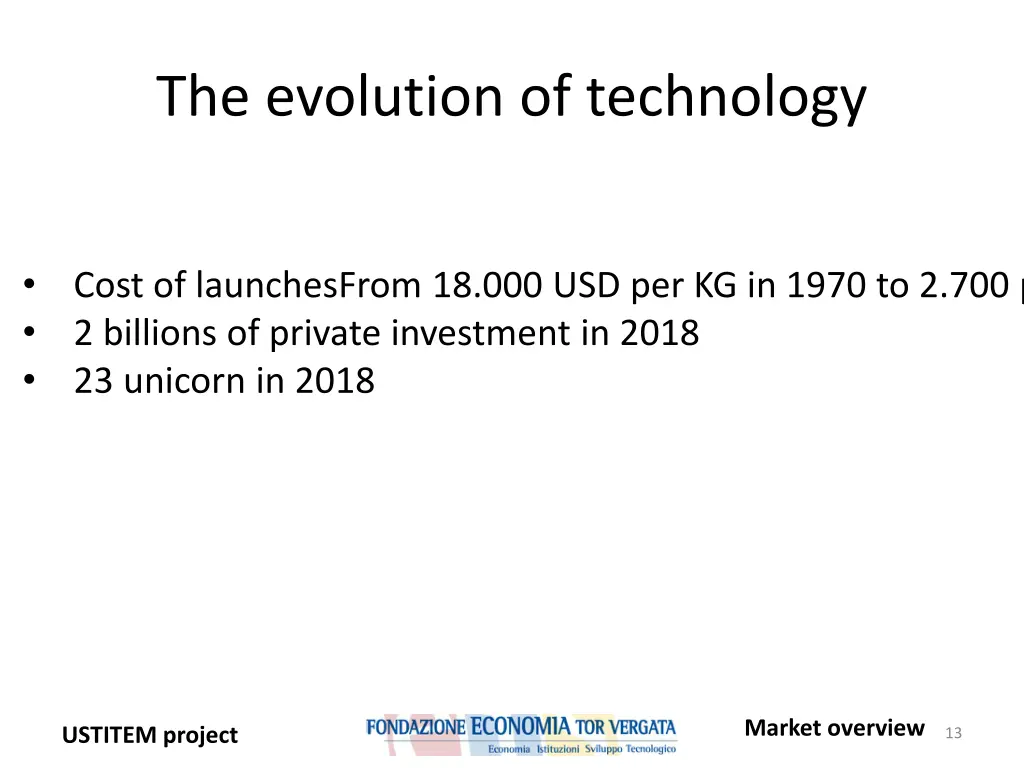 the evolution of technology