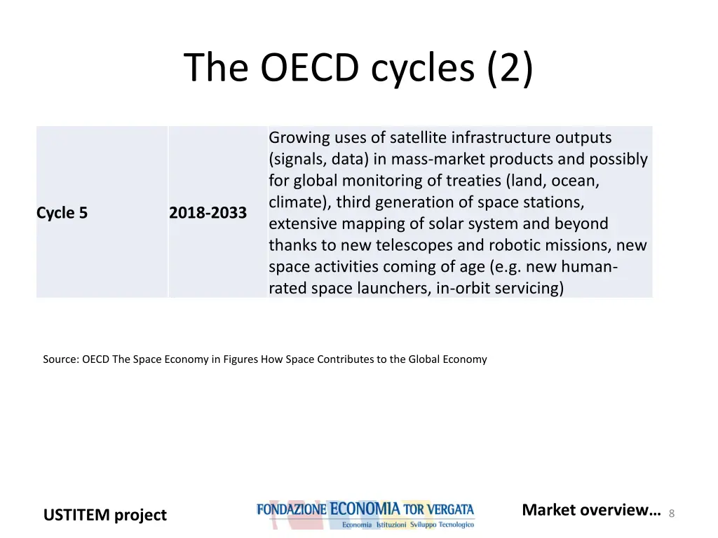 the oecd cycles 2