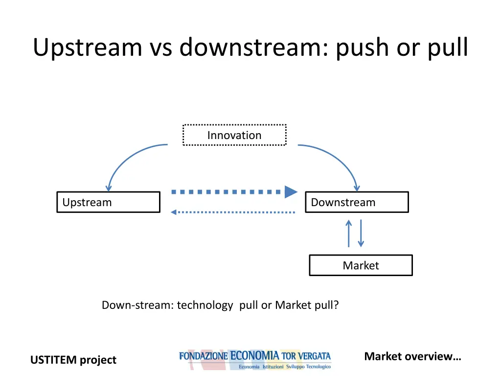 upstream vs downstream push or pull