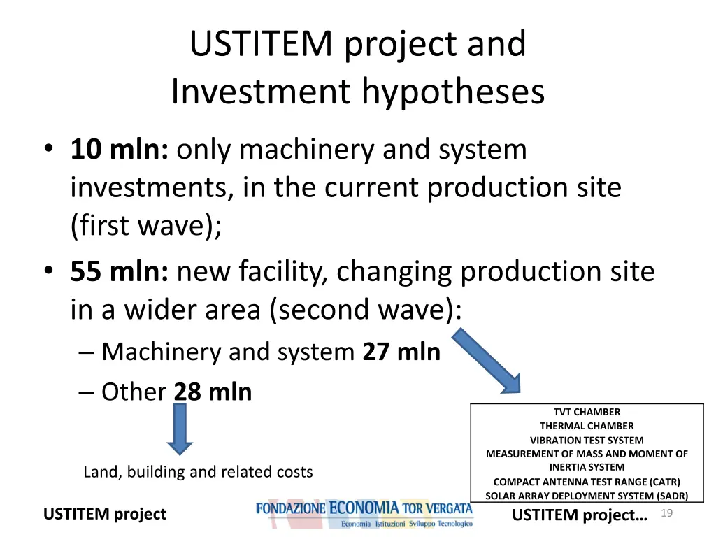 ustitem project and investment hypotheses