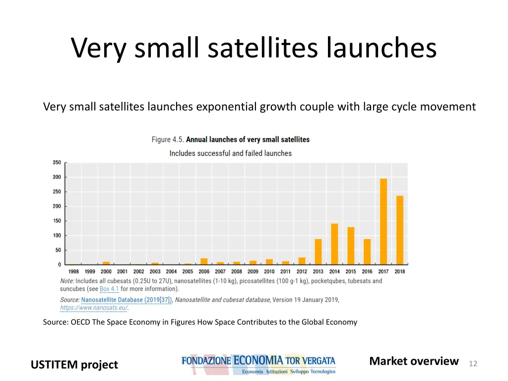 very small satellites launches