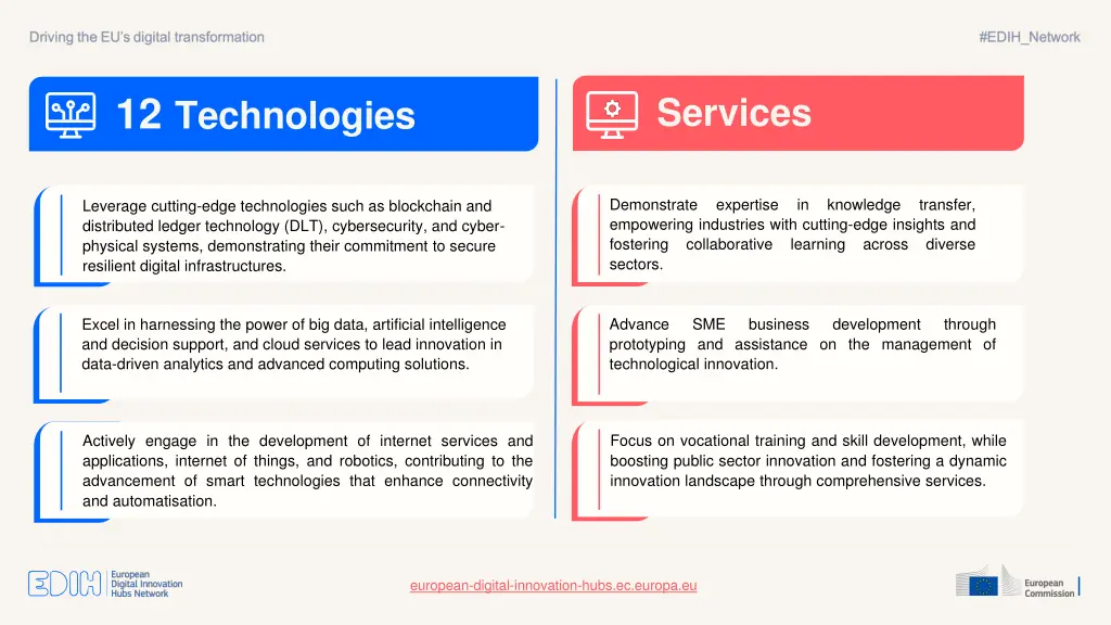 12 technologies
