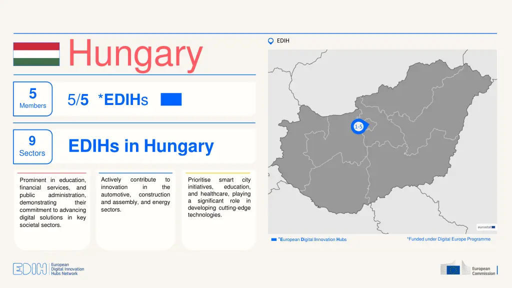 hungary