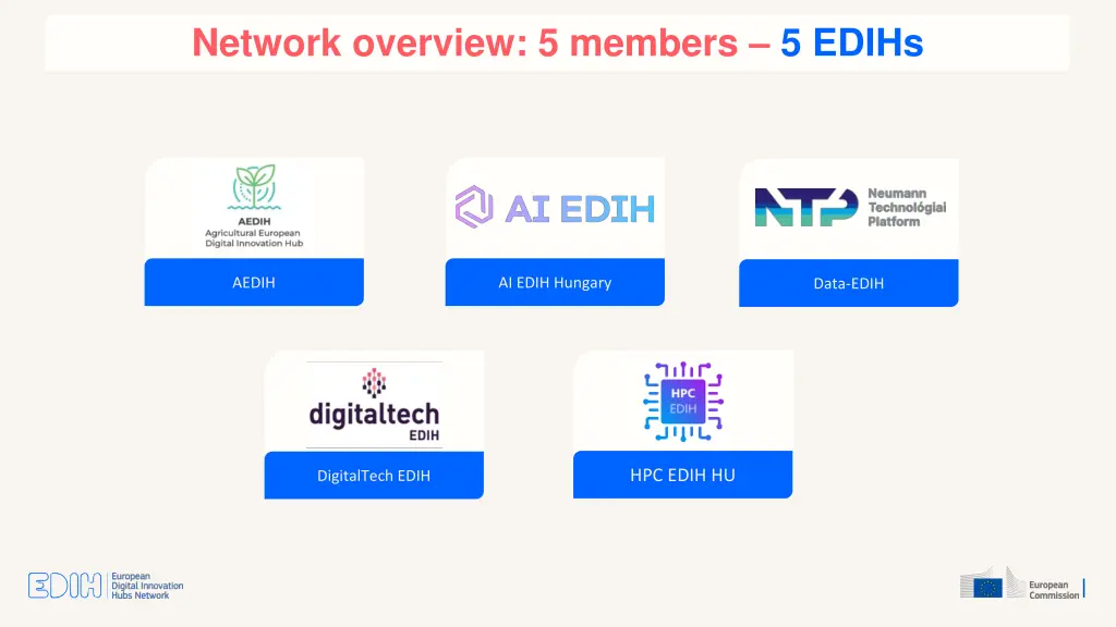network overview 5 members 5 edihs