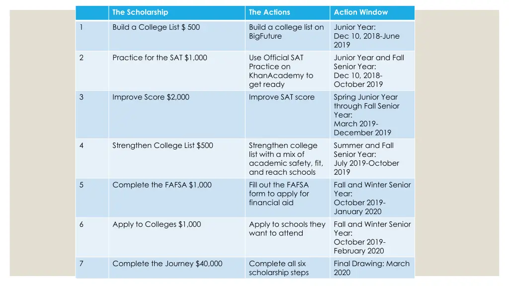 the scholarship