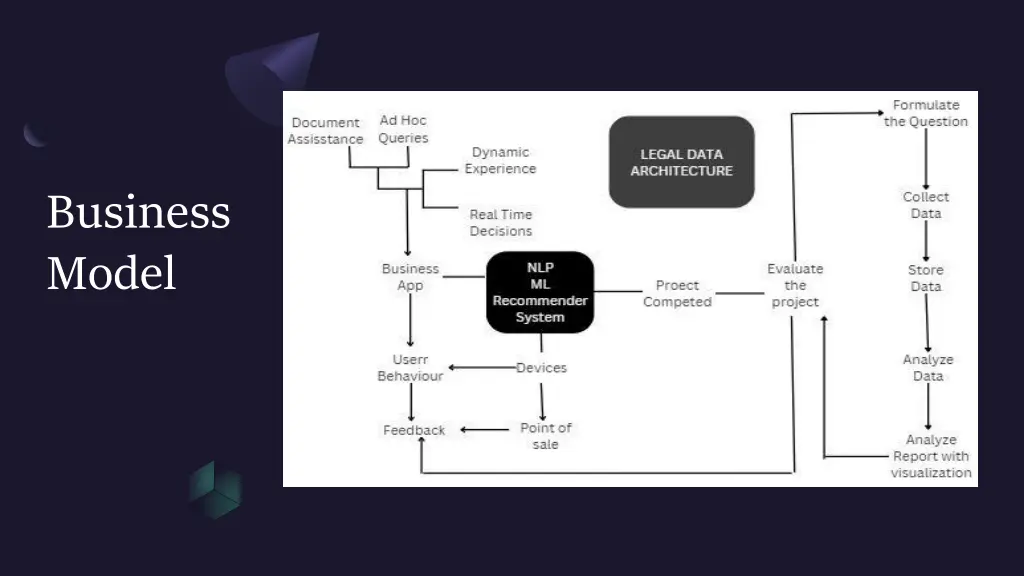 business model