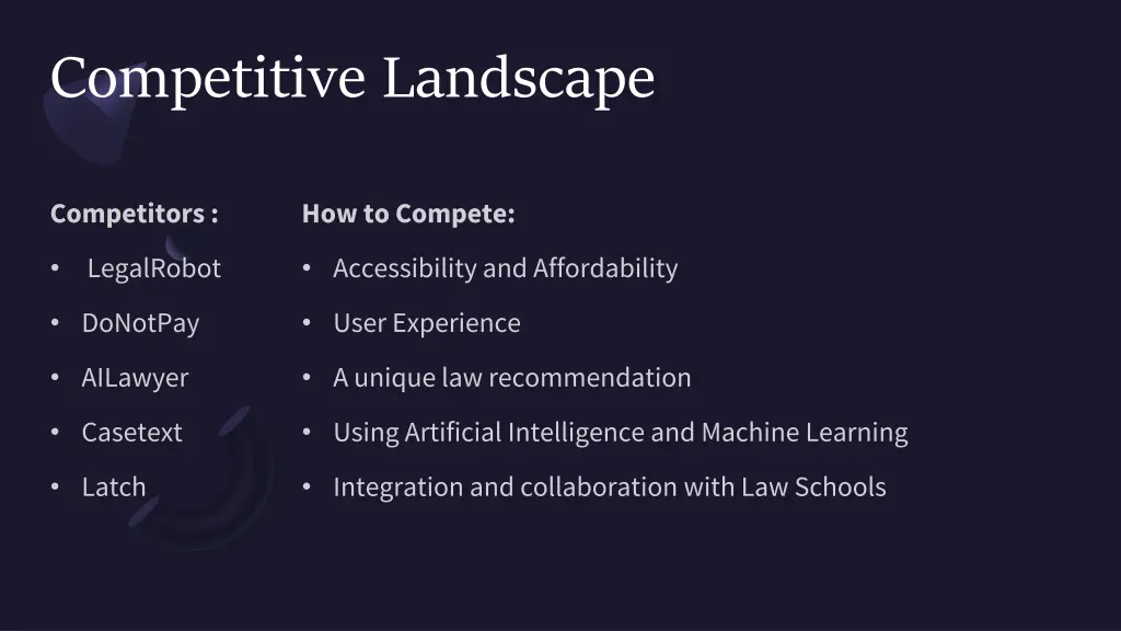 competitive landscape