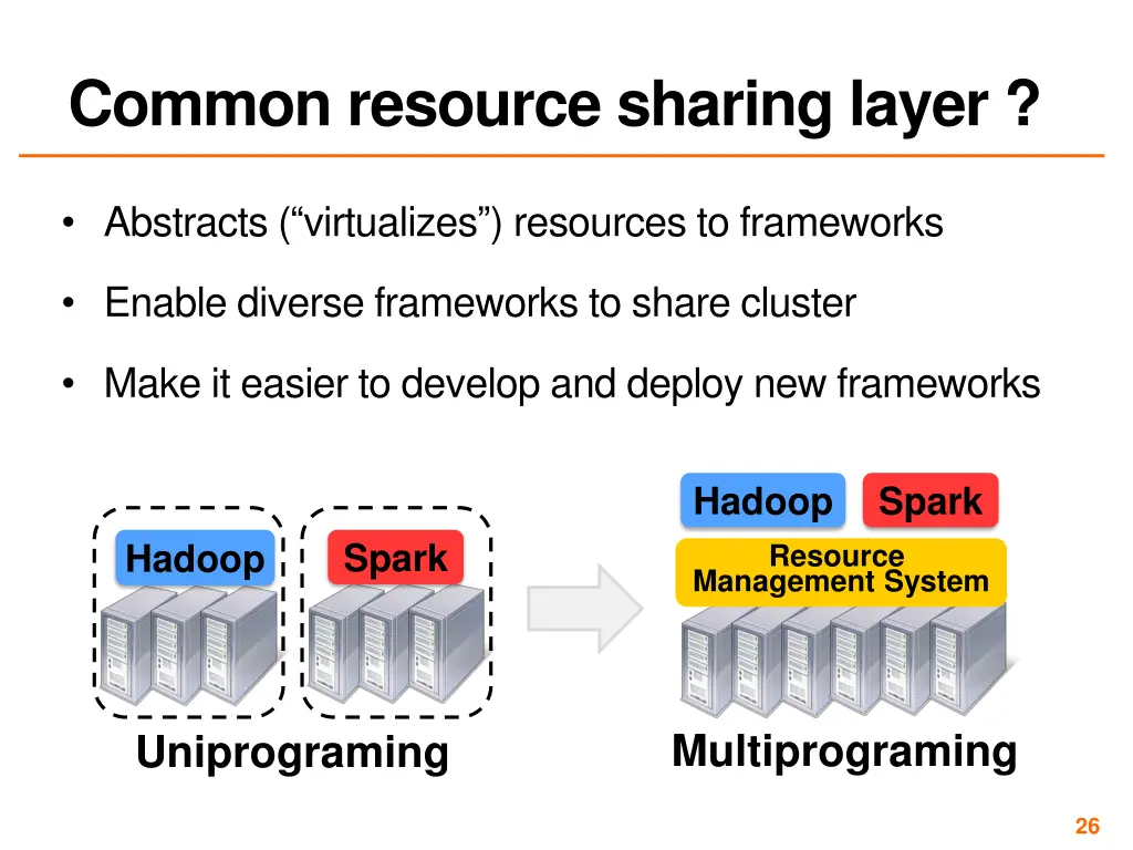 common resource sharing layer