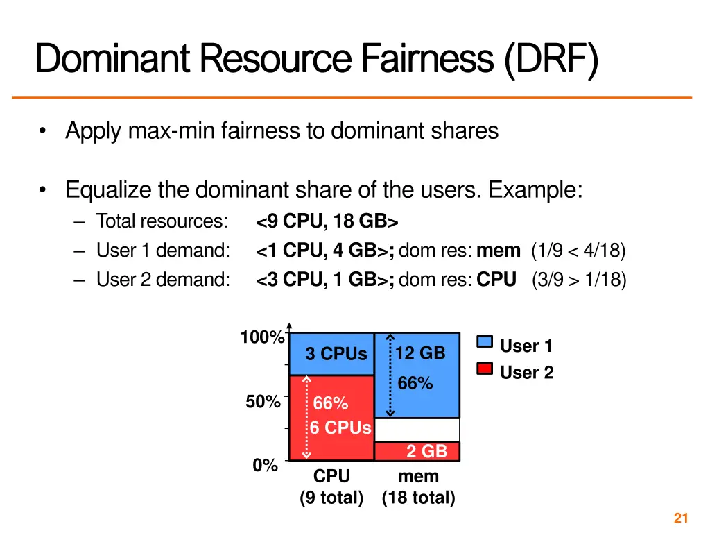 dominant dominant resource