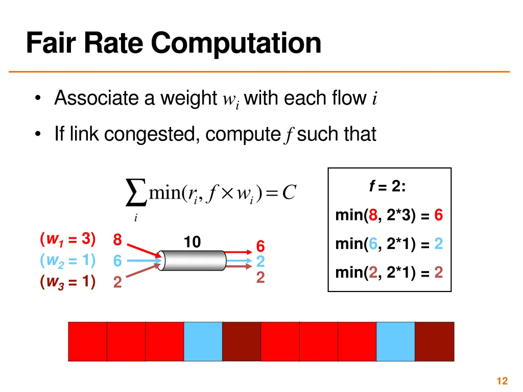 fair rate computation 1