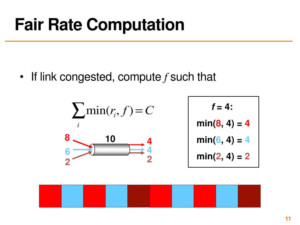 fair rate computation