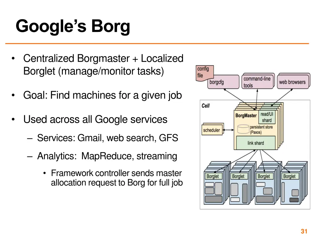 google s borg 1