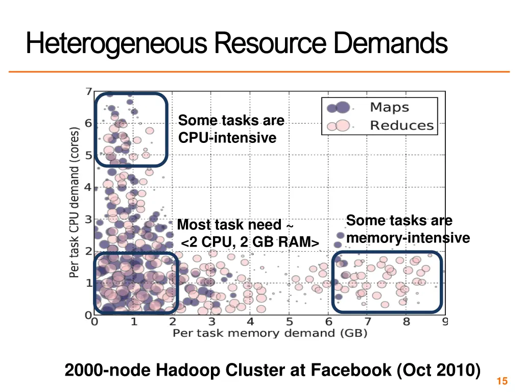 heterogeneous heterogeneous resource