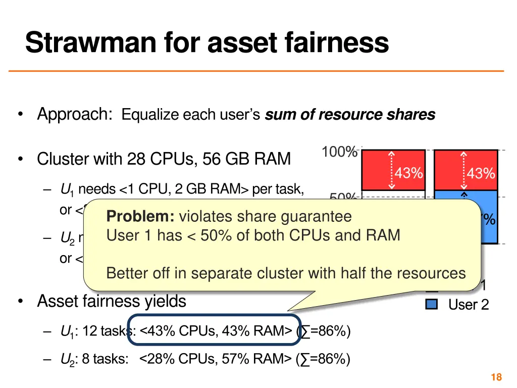 strawman for asset fairness