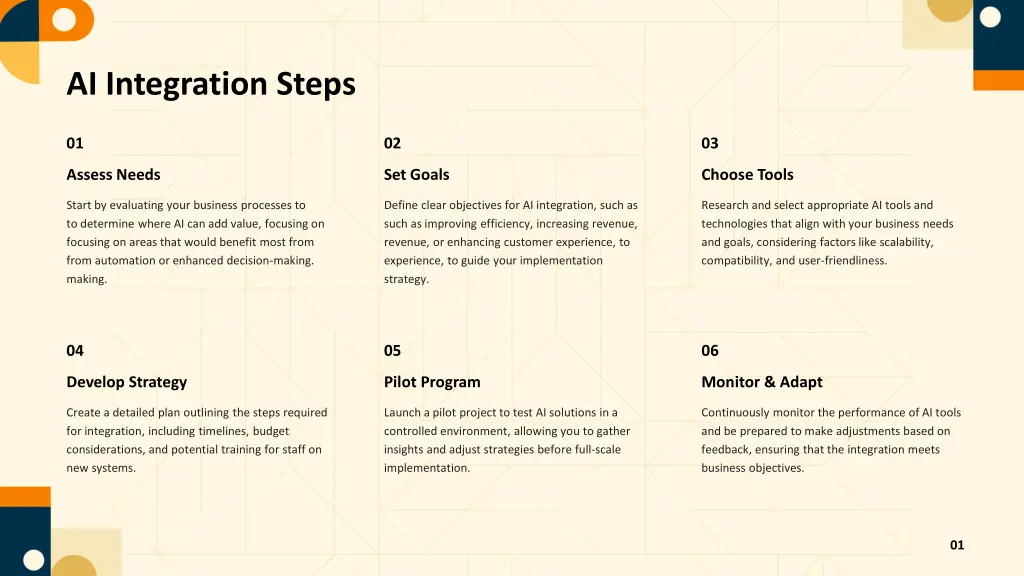 ai integration steps