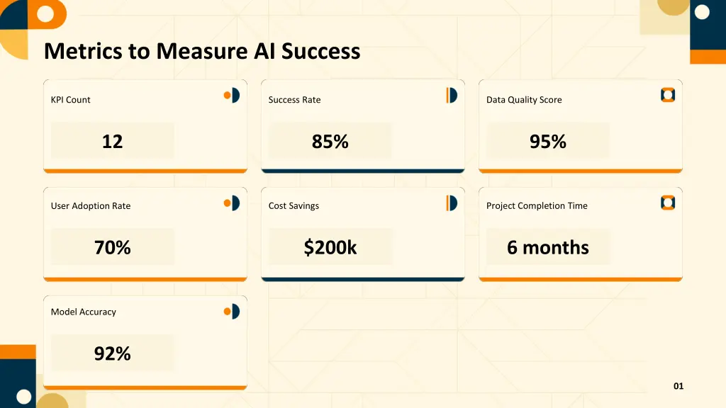 metrics to measure ai success