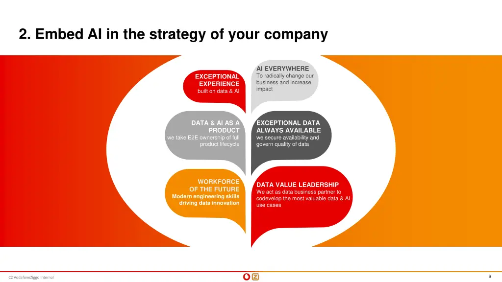 2 embed ai in the strategy of your company