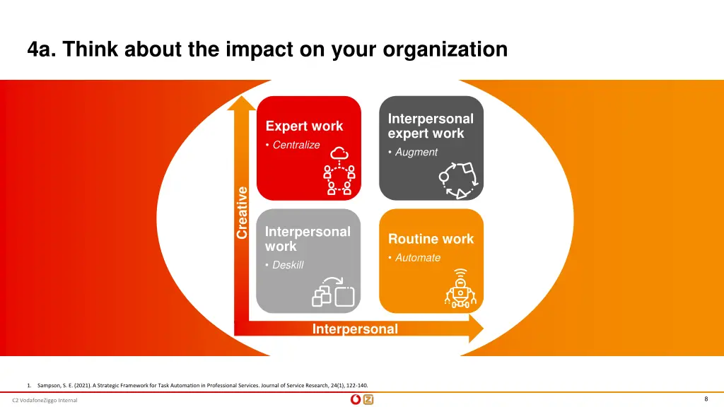 4a think about the impact on your organization