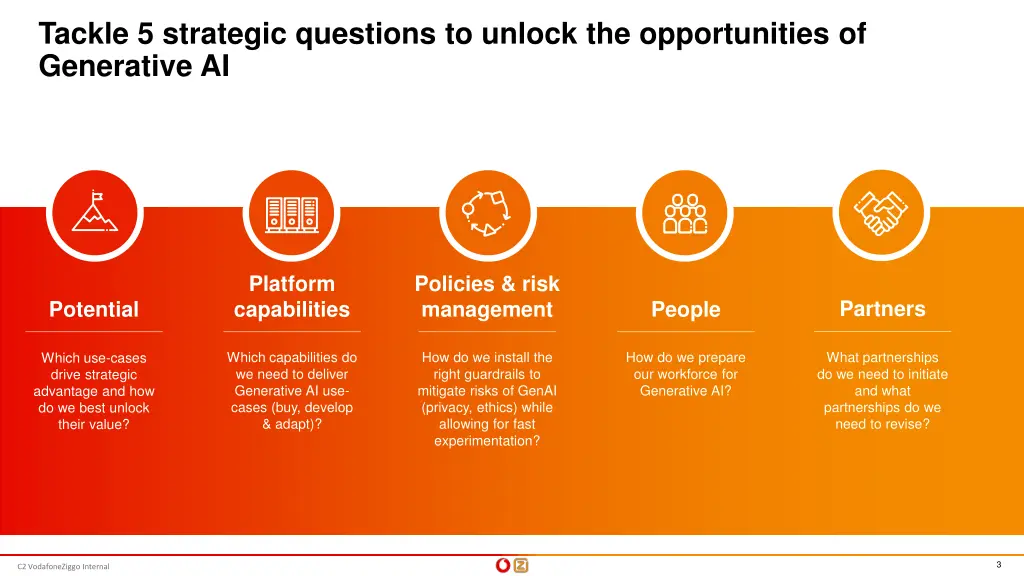 tackle 5 strategic questions to unlock