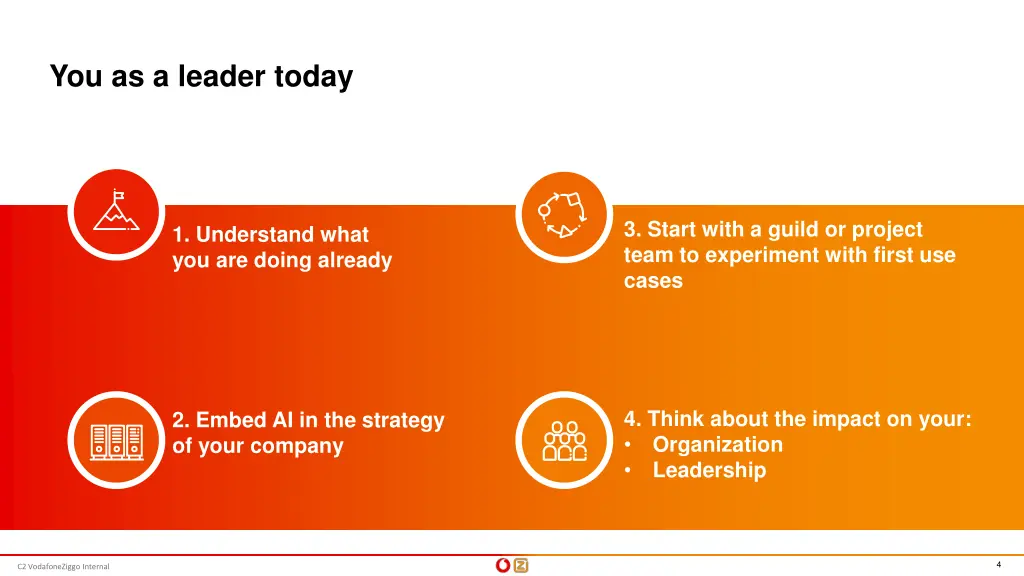 you as a leader today