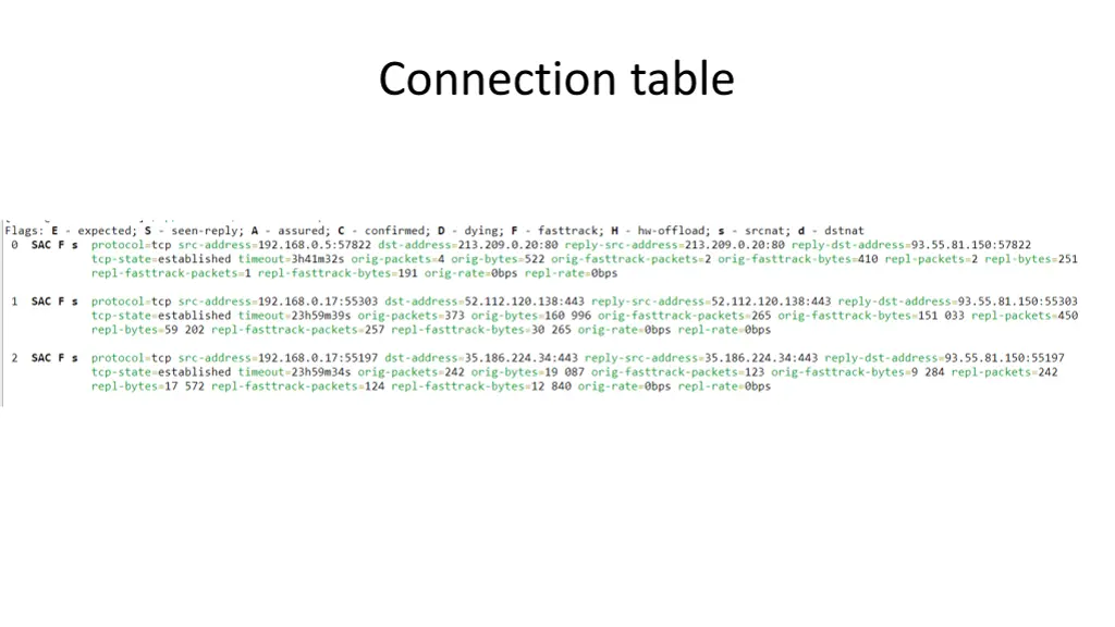 connection table