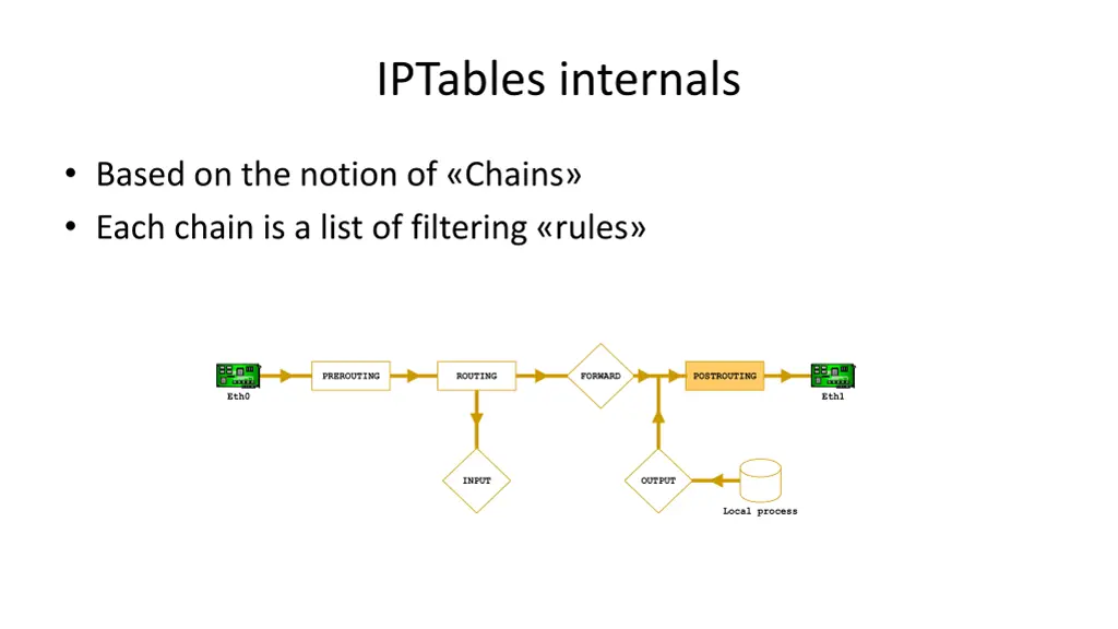 iptables internals