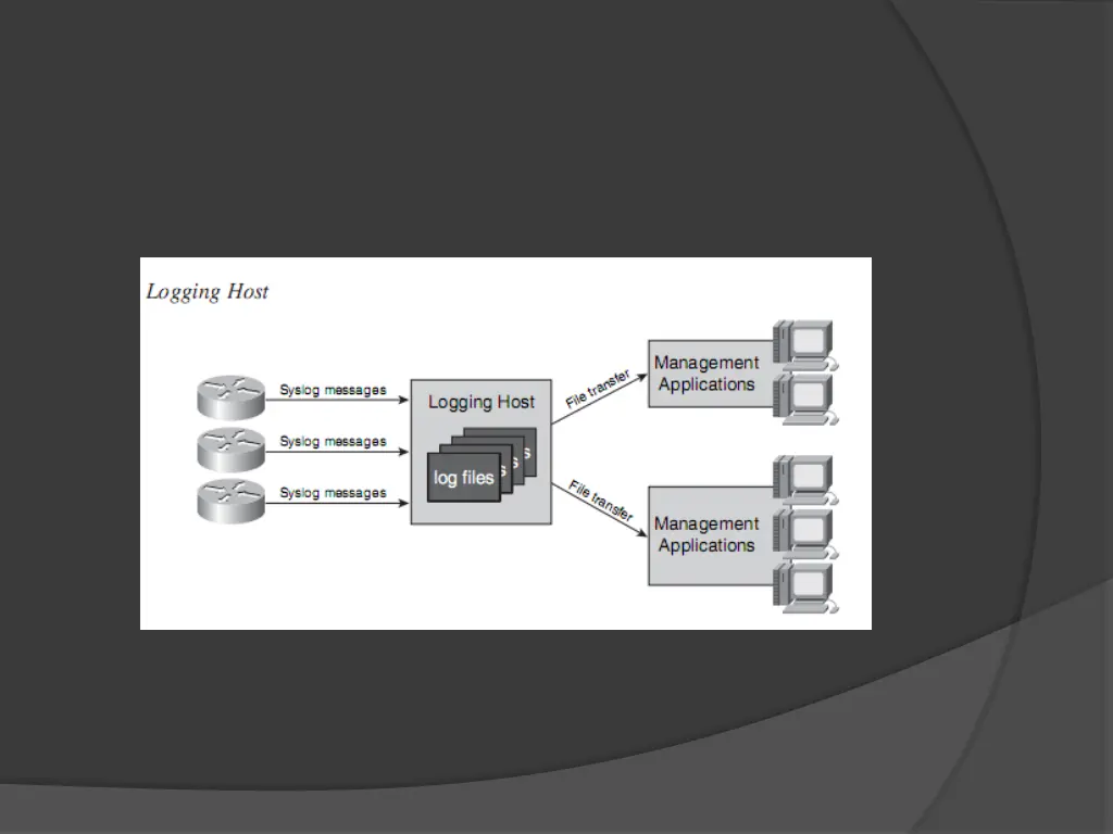 slide7