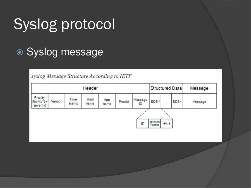 syslog protocol