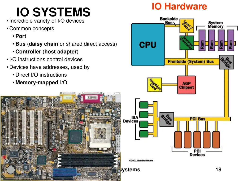 io hardware