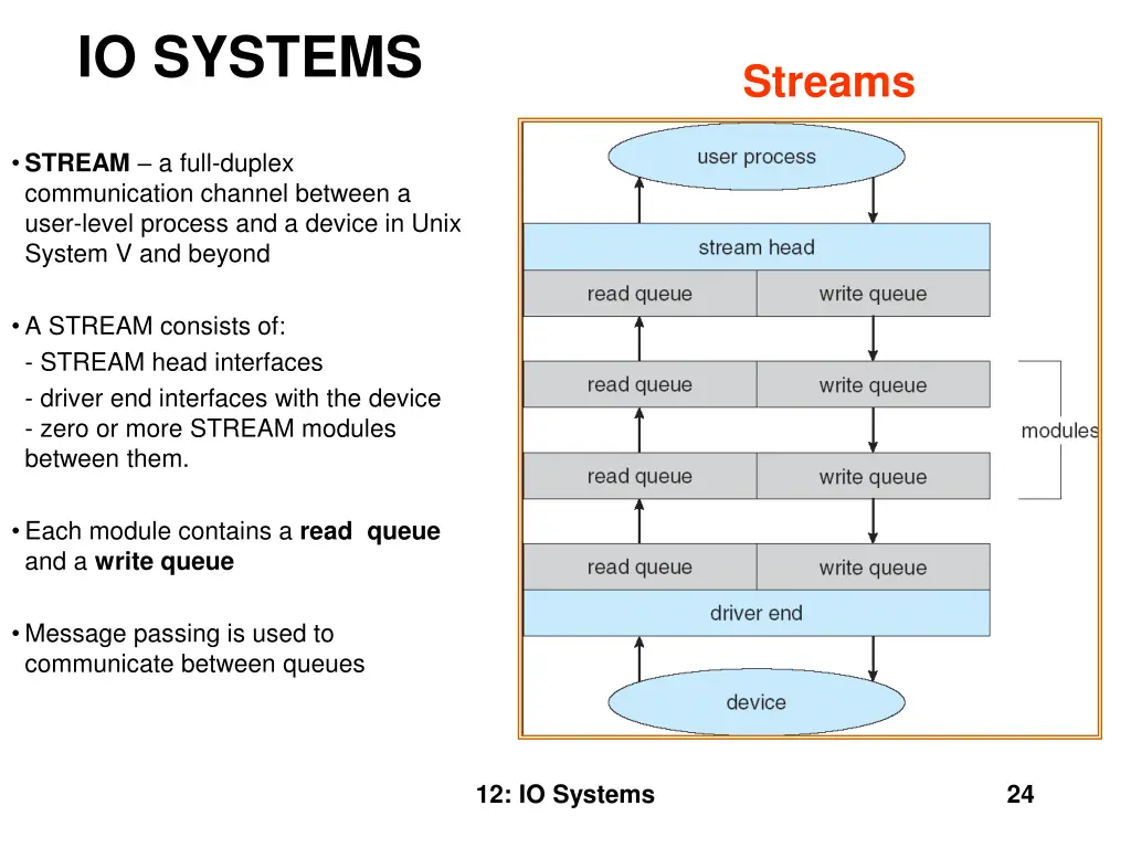 io systems 6