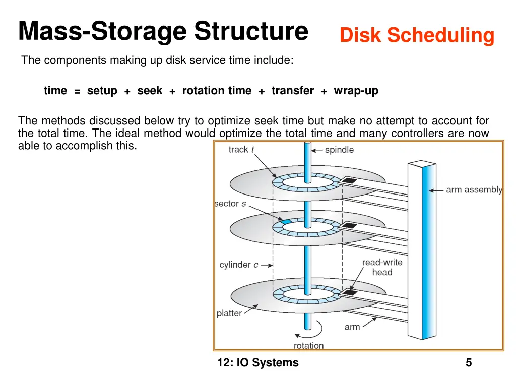 mass storage structure