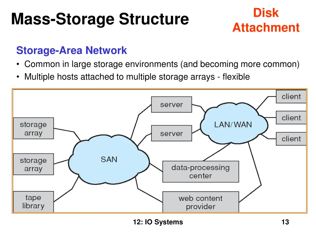 slide13