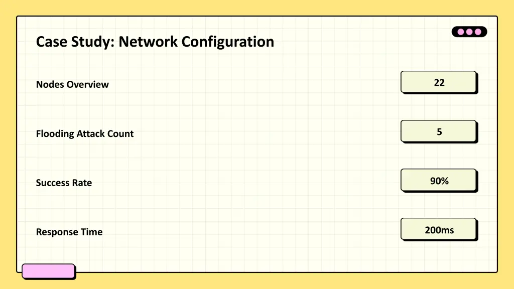 case study network configuration