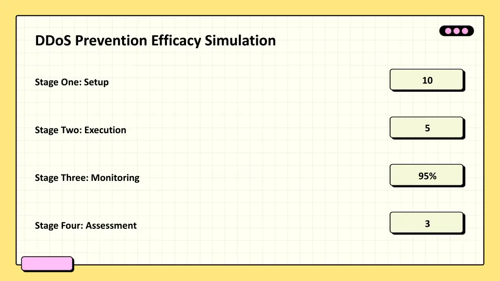ddos prevention efficacy simulation
