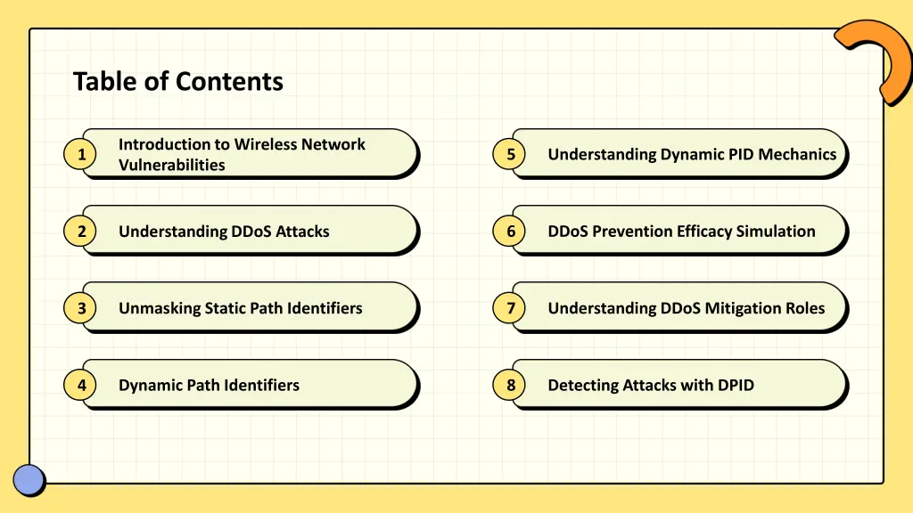 table of contents