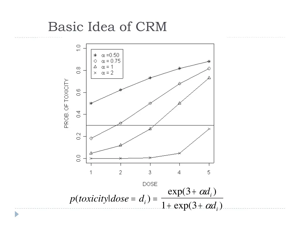 basic idea of crm