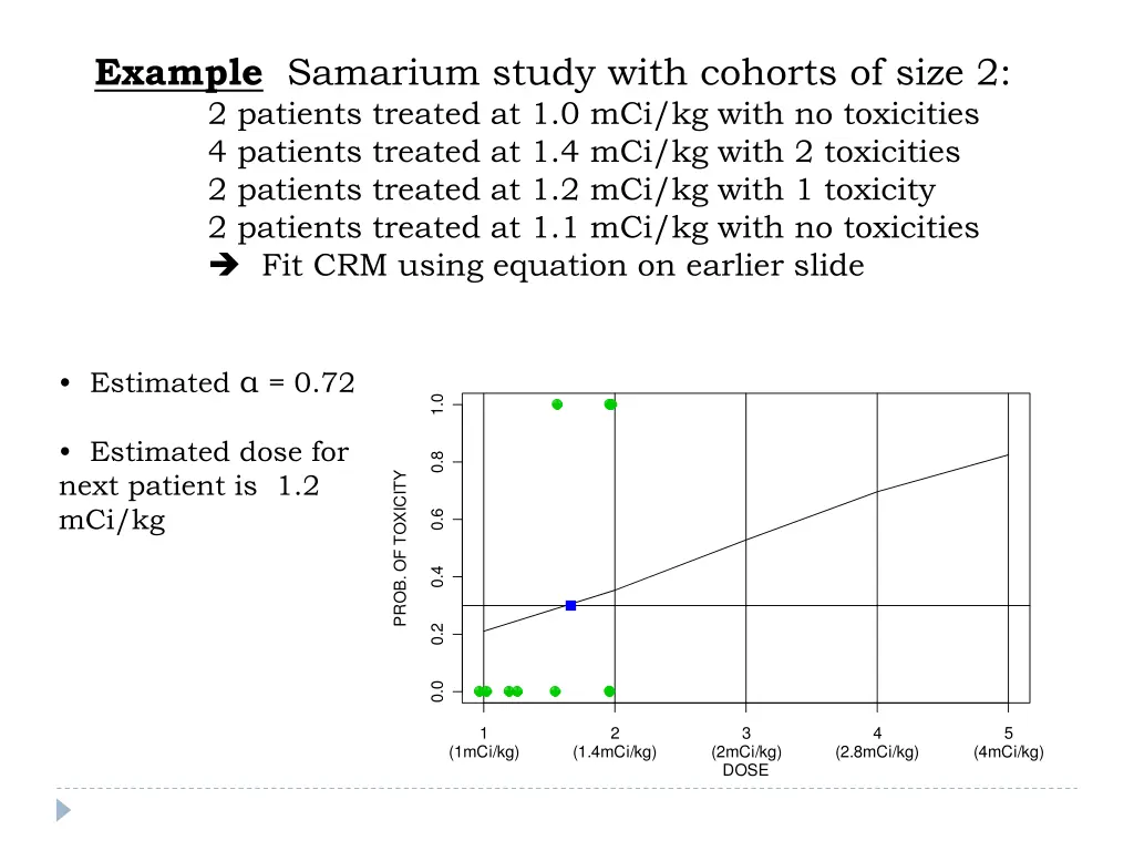 example samarium study with cohorts of size 2