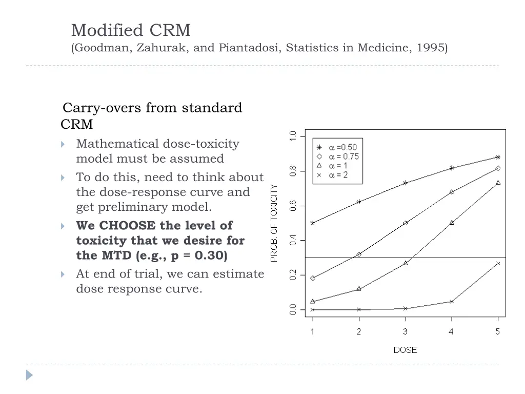 modified crm goodman zahurak and piantadosi