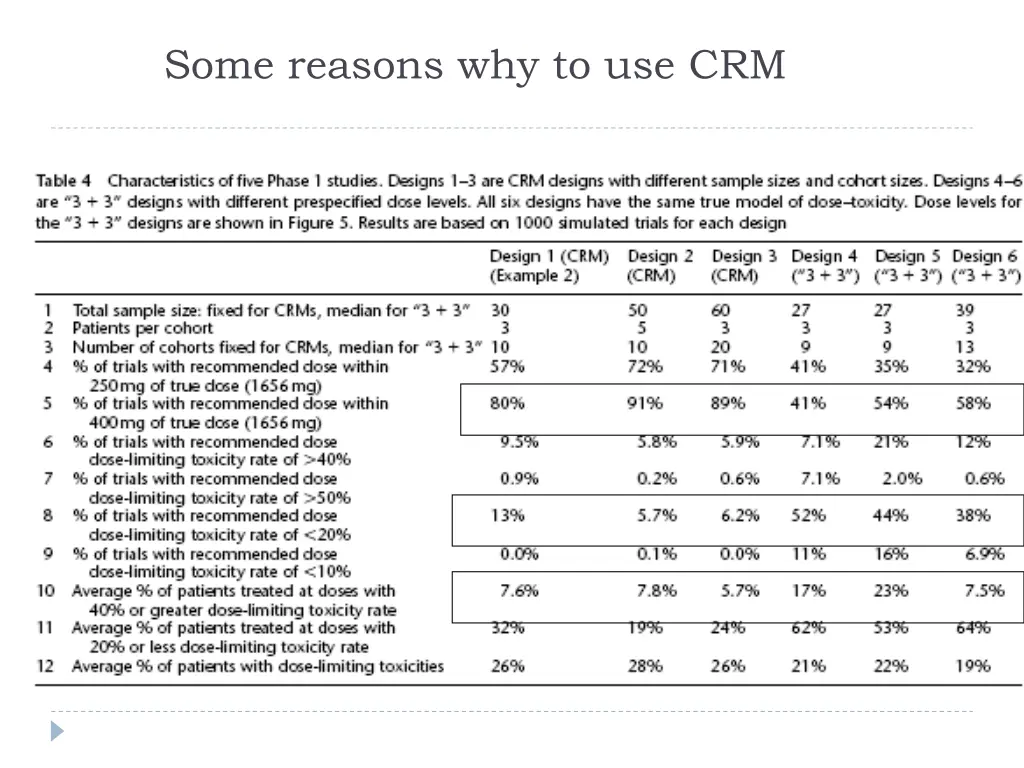 some reasons why to use crm