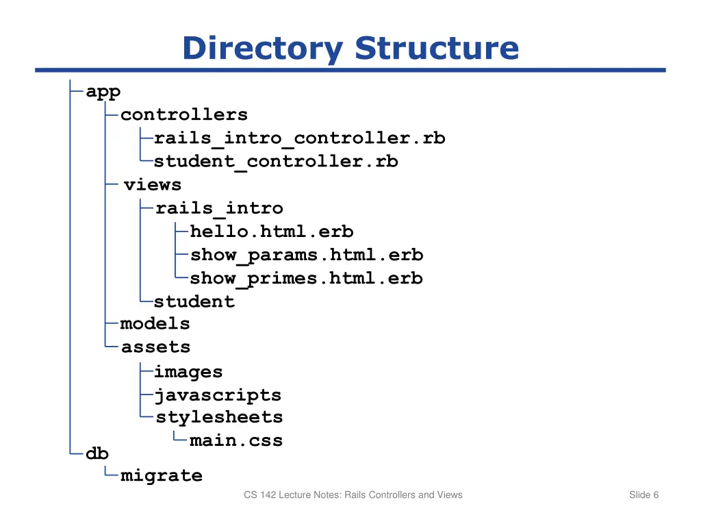 directory structure