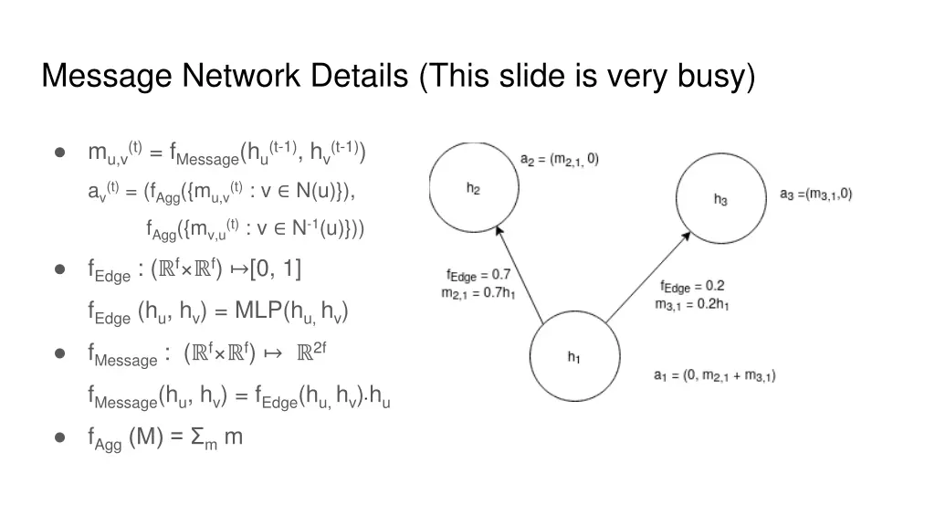 message network details this slide is very busy