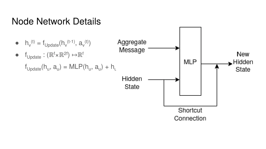 node network details