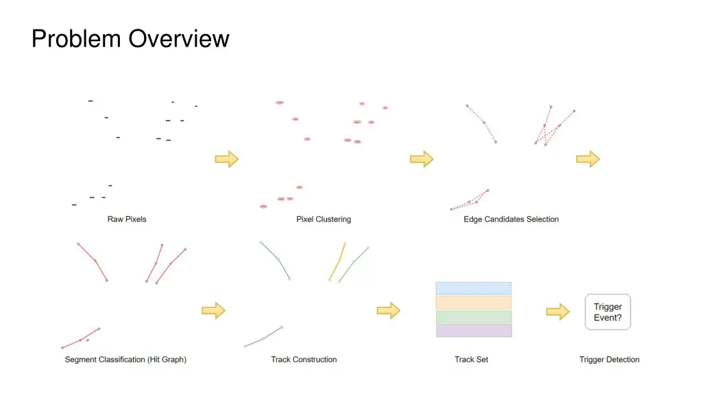 problem overview