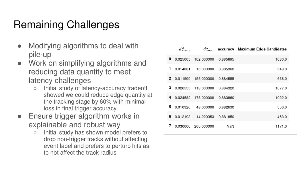 remaining challenges