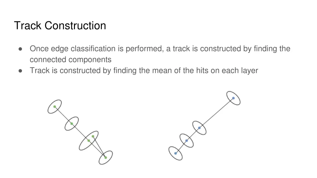 track construction