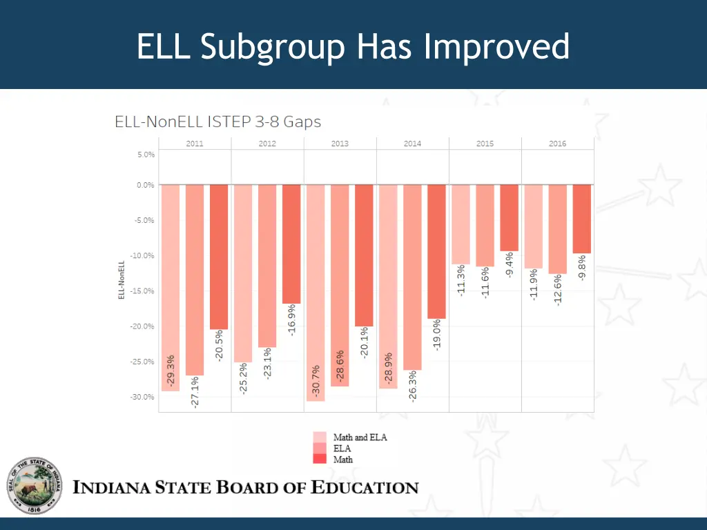 ell subgroup has improved
