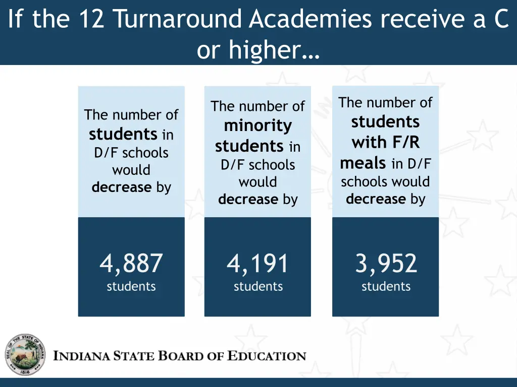 if the 12 turnaround academies receive